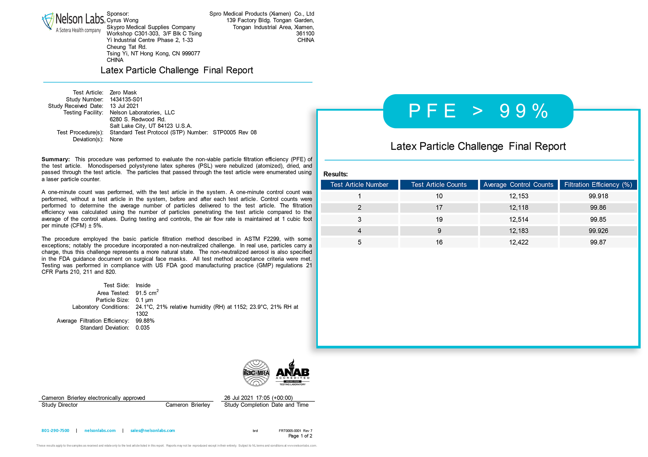 PFE>99%